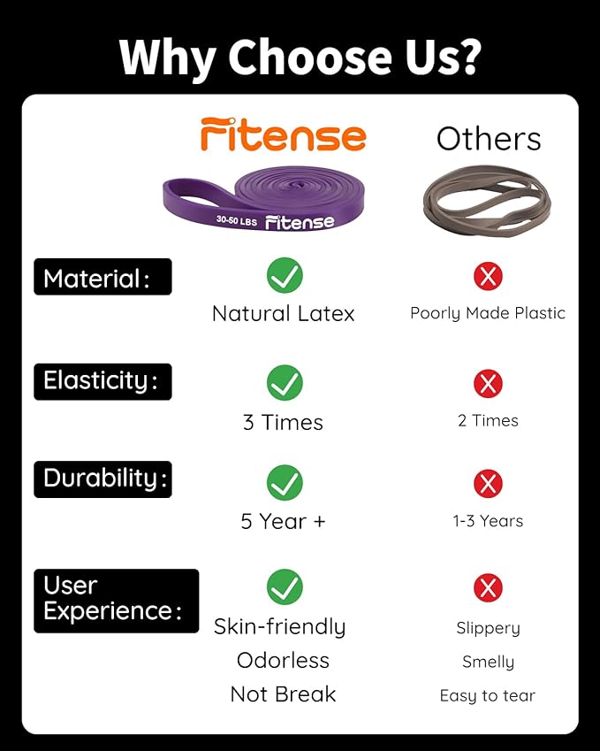 Resistance Bands Set - Pull Up Bands for Men Women, Exercise Bands Resistance with Door Anchor, Training Poster & Pouch for Body Stretching, Pull Up Assist