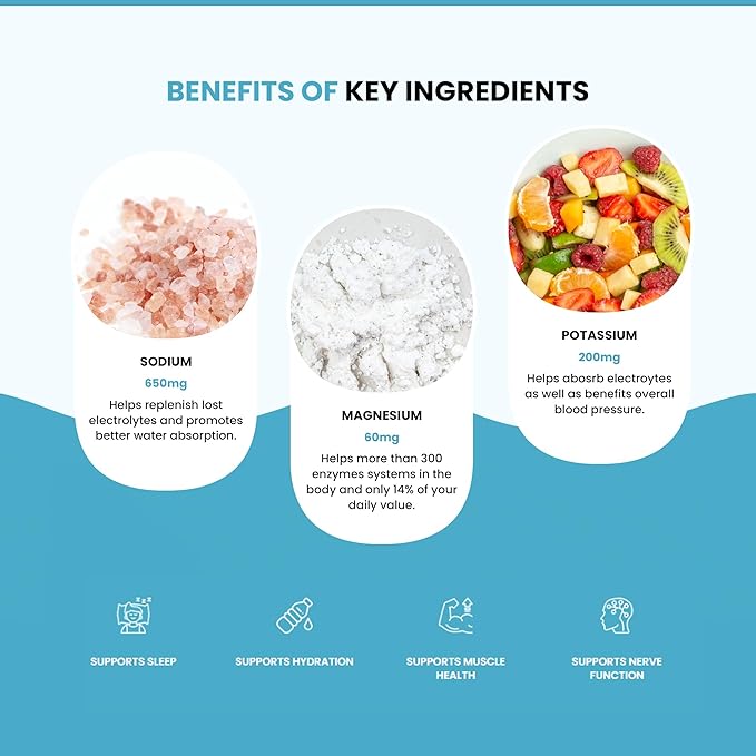 LIDO Variety Pack Electrolyte Powder Packets — Clean, Zero-Sugar Hydration Drink Mix with Balanced Sodium for Fast Replenishment — Vegan, Paleo & Fasting Friendly — 28 Sticks