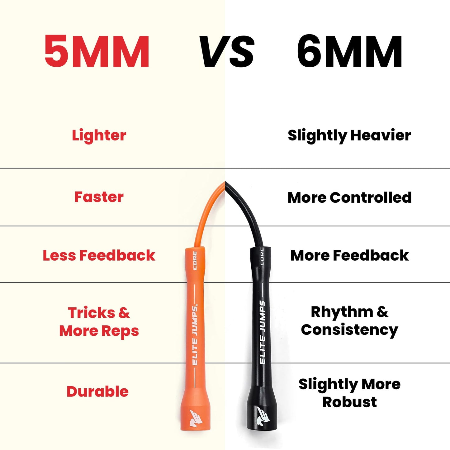 Elite Jumps 6mm PVC Jump Rope, Adjustable Skipping Rope, Black - 5" Handles