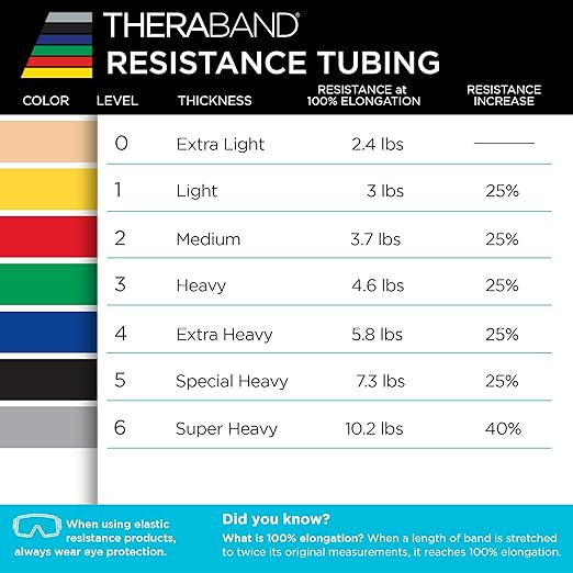 THERABAND Resistance Tubes, Advanced Set, Blue & Black, 5 ft Latex Tubing, Home or Clinic Use, Cut-to-Fit, Color-Coded Resistance Bands for Upper & Lower Body Workouts