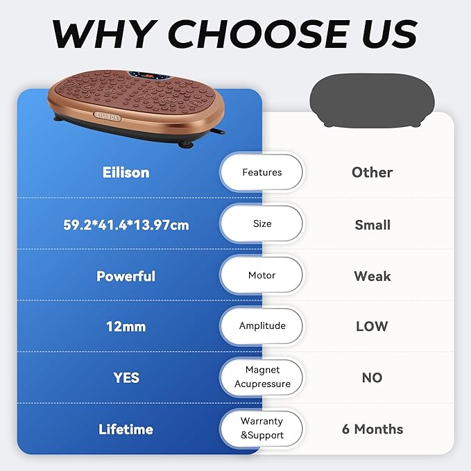 EILISON FitMaxx 3D XL Vibration Plate Exercise Machine - Whole Body Workout Vibration Platform w/Loop Bands - Lymphatic Drainage Machine for Weight Loss, Shaping, Wellness, Recovery