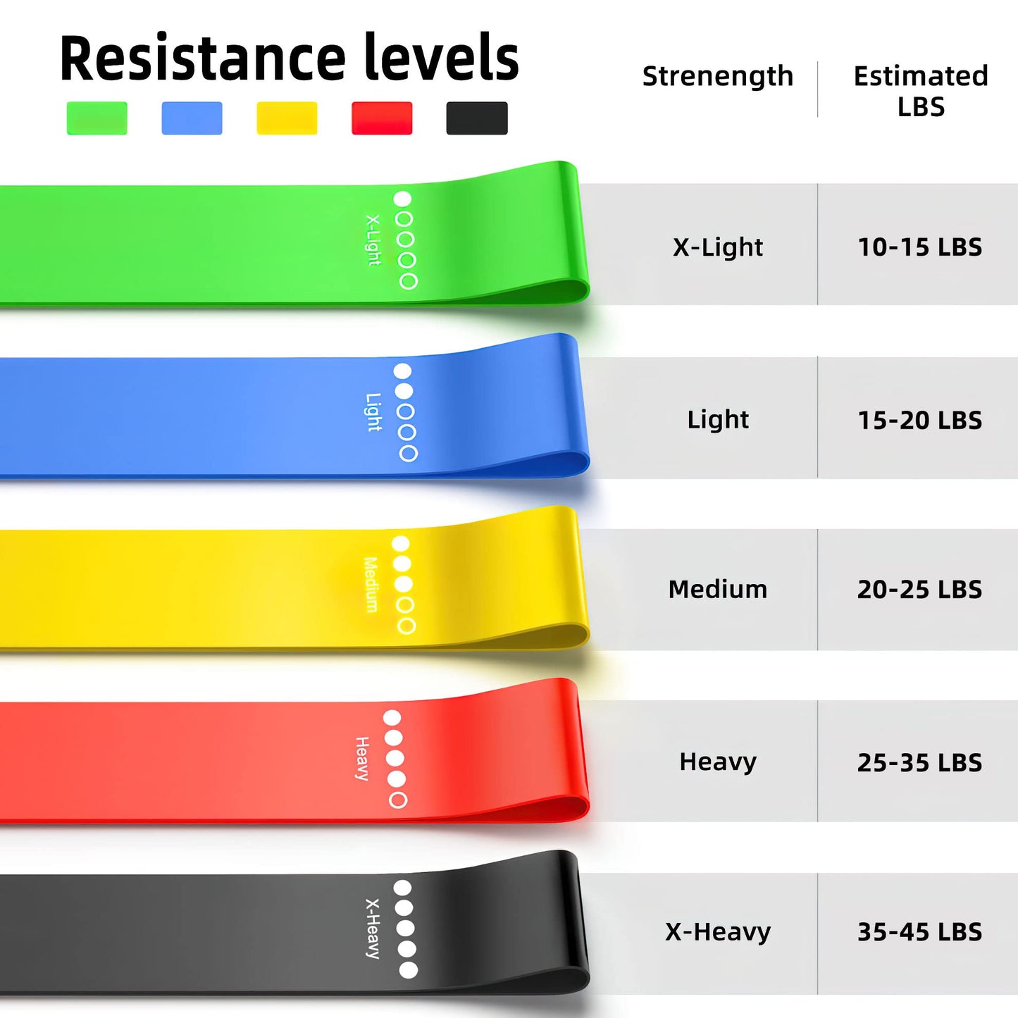 Resistance Bands for Working Out, 5-Pack Elastic Exercise Bands for Strength Training, Stretching