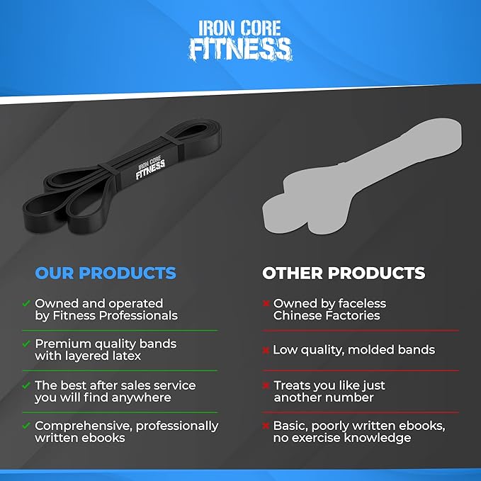 Pull Up Assistance Resistance Bands - Long Loop Power Bands for Men and Women - Strength Power Flexibility Training at Home & Gym - Ebooks & Workout Chart Included by Iron Core Fitness