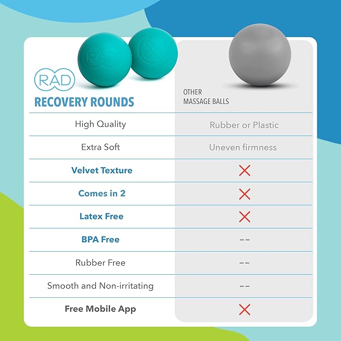 RAD Recovery Rounds - Extra Soft Yoga Deep Tissue Massage Ball Set ??Myofascial Release Balls for Feet, Back, Neck, Legs & Arms ??Trigger Point & Mobility Therapy (2-Pack)