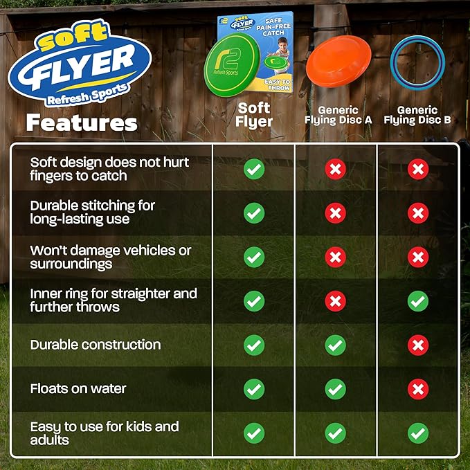 Soft Flying Disc โ Fun Outdoor Toy for Kids, Teens & Adults โ Easy to Catch - Fun Christmass Gifts for Kids - Pool & Beach Games โ Holiday Present Stocking Stuffer for Boys & Girls Ages 3 4 5 6โ12+