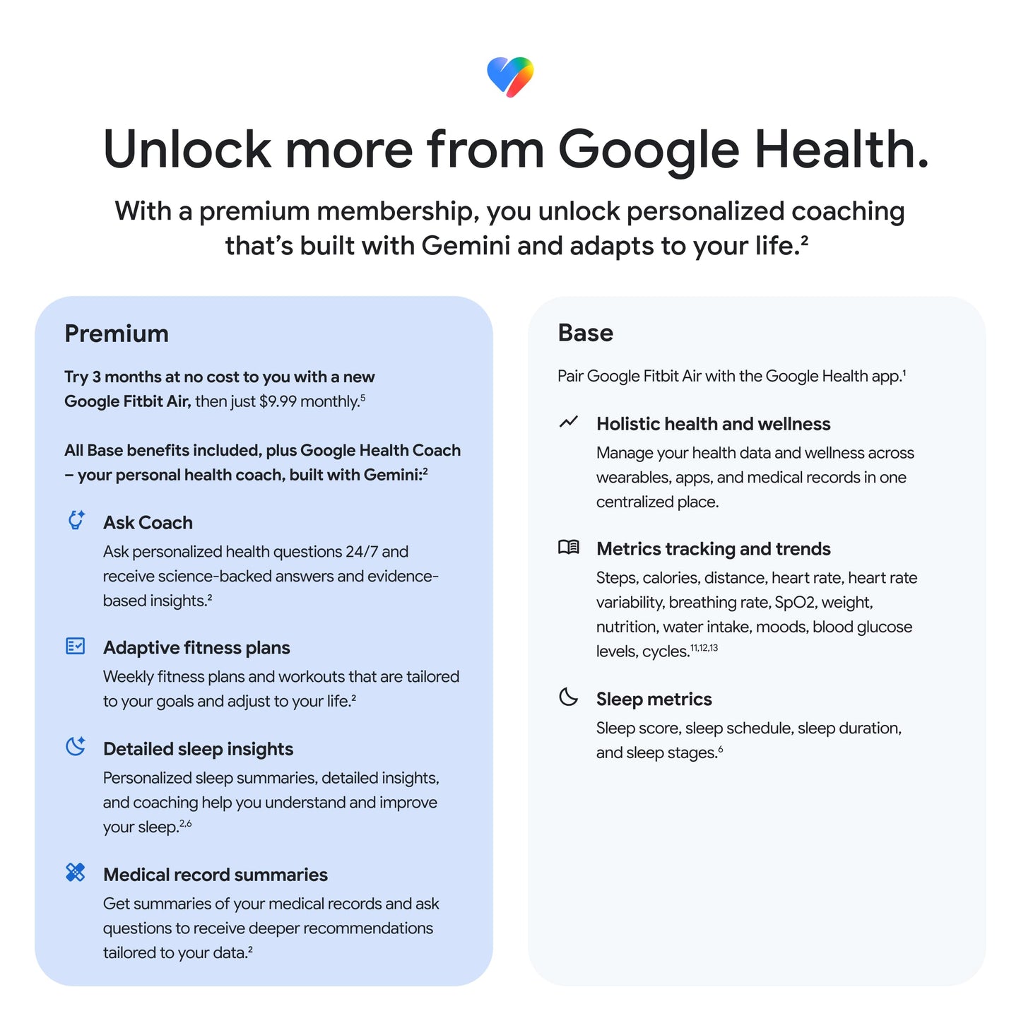 Google Fitbit Air Performance Loop Band - One Size - Obsidian