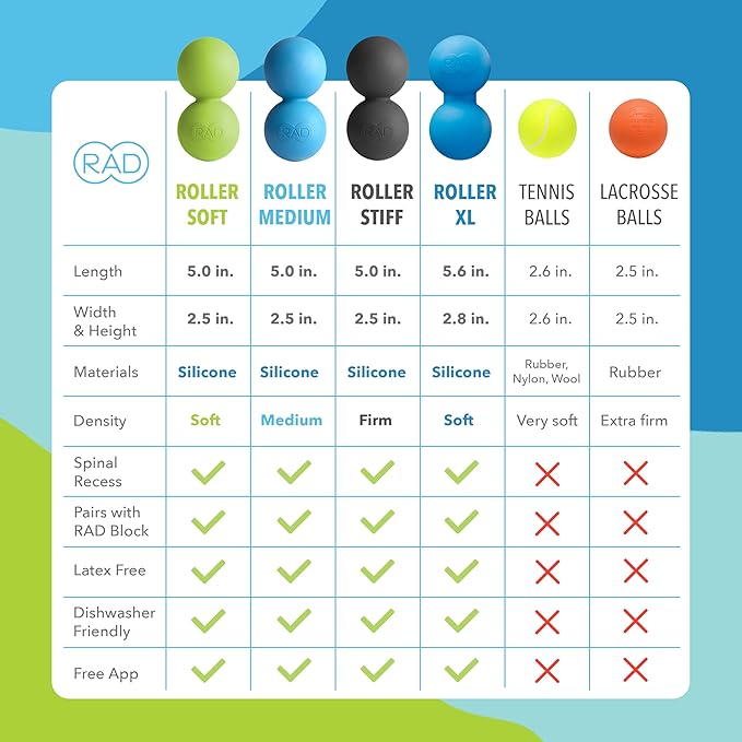 RAD Original Peanut Massage Ball ??Medium Density Yoga Deep Tissue Roller Ball ??Myofascial Release for Back, Neck, Feet, Psoas & Spine ??Suboccipital & Thoracic Trigger Point Therapy
