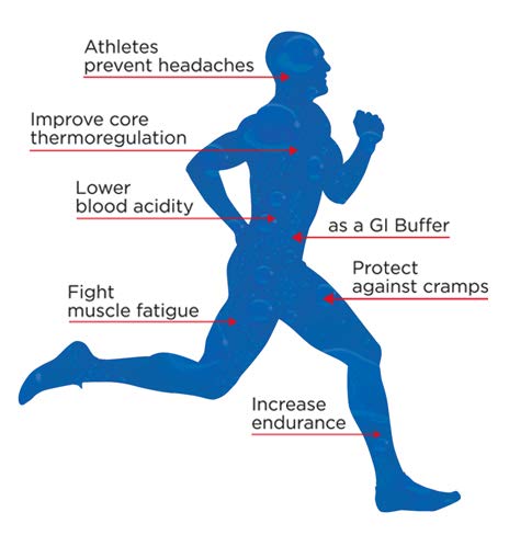 The Right Stuff Electrolyte Drink Concentrate - 3-Pouch Box - Grape