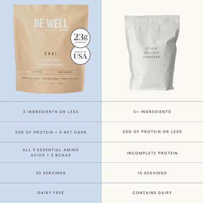Be Well by Kelly Chai Grass-Fed Beef Protein Powder, 23G of Protein & 1G of Carbs (3 Ingredients, 30 Servings) 9 Amino Acids + 3 BCAAs No Soy, No Dairy, Stevia-Free, No Sugar Added 1.65lb 750g