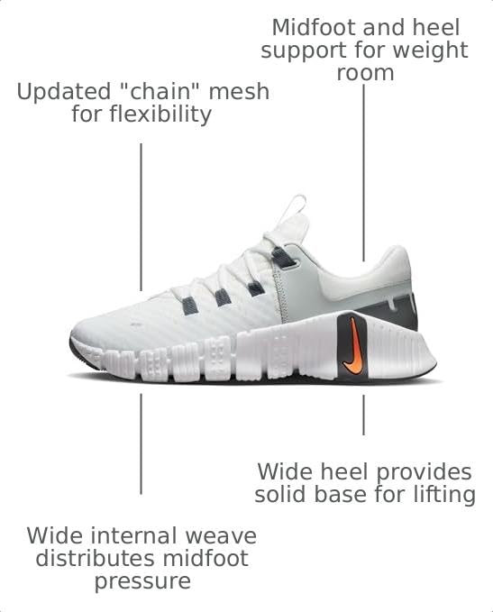 Nike Free Metcon 5 Mens Trainers DV3949 Sneakers Shoes (UK 10.5 US 11.5 EU 45.5, Summit White