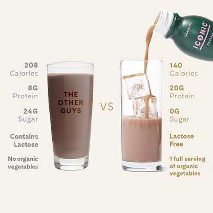 ICONIC Protein Shake, Cacao + Greens (12 Pack) ??20g Grass-Fed Protein Drink ??Low Carb, Sugar Free, Keto Friendly ??Lactose Free, High Protein Snack or Meal Replacement Shake