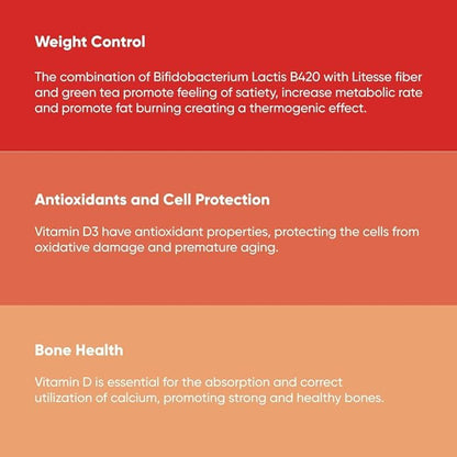 Probiotic Fit for Men & Women, Bifidobacterium Lactis B-420, Digestive & Gut Health, 60 Billion CFU, Prebiotic + Vitamin D3, 60 cnt