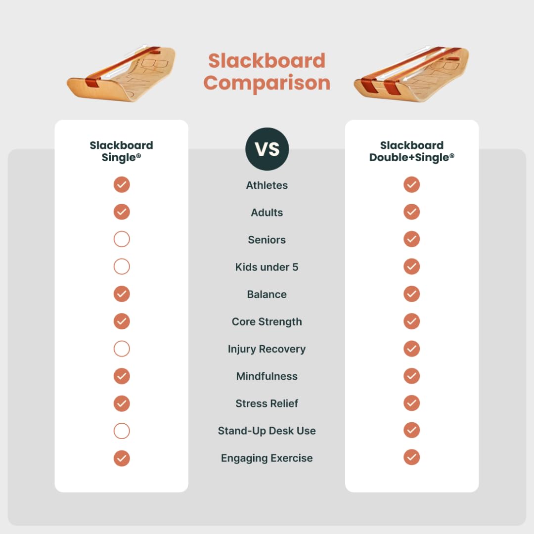 GIBBON SlackBoard - GiBoard Balance Board Kids & Adults - Slackline Balance Trainer - Slack Board