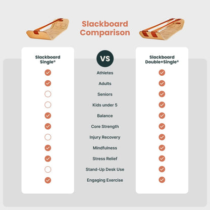 GIBBON SlackBoard - GiBoard Balance Board Kids & Adults - Slackline Balance Trainer - Slack Board