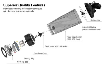 VOLTRX Premium Electric Protein Shaker Bottle, Made with Tritan - BPA Free - 24 oz Vortex Portable