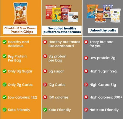 Schoolyard Keto Snacks - Cheddar Cheese & Sour Cream - Protein Puffs - Low Carb, Low Sugar, 14g-Protein, Gluten Free, Healthy & Diabetic Friendly, High Protein, Low Calorie snacks for Kids & Adults, USA Made, 12 Pack