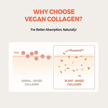 KLAVUU Real Vegan Collagen Eye Patches (60 Patches) - Korean Overnight Under Eye Mask for Puffy, Sagging Eyes, Fine Lines & Wrinkles | Elasticity Boost with Low-Molecular Carrot Collagen (500 Daltons)