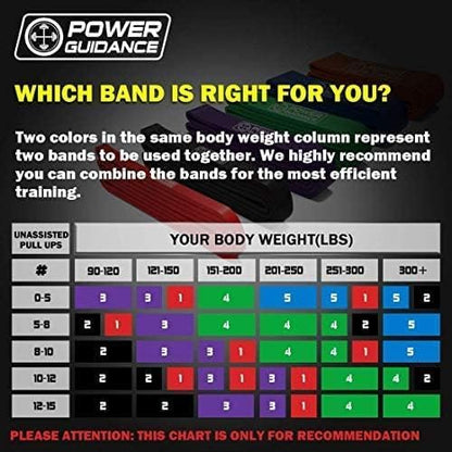 POWER GUIDANCE Pull Up Assist Bands - Stretch Resistance Band - Mobility Band - Powerlifting Bands - by Perfect for Body Stretching, Powerlifting, Resistance Training
