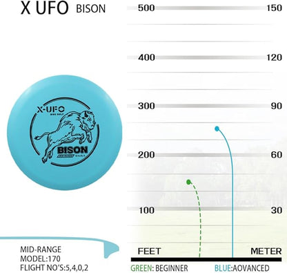 X-UFO Disc Golf Set - Disc Golf Pro Starter Set 5 Pack with Putter,Driver,Mid-Range,Mini Discs,157-175g for Training & Outdoor Sports (TPE-5YPRRB)