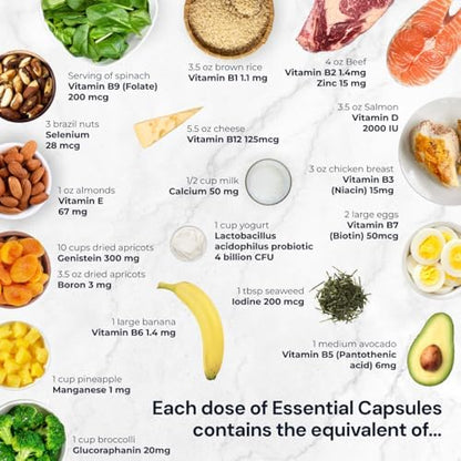 Blueprint Bryan Johnson Essential Capsules - Daily Multivitamin/Multimineral for Women and Men - Antioxidant Supplement with Calcium, Vitamin B1, Vitamin D, and Zinc - Vegan and Non GMO (30 Servings)