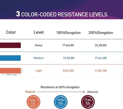 Resistance Bands,Professional Long Non-Latex Elastic Stretch Bands,Exercise Bands for Physical Therapy, Yoga, Pilates, Rehab, at-Home or The Gym Workouts, Strength Training