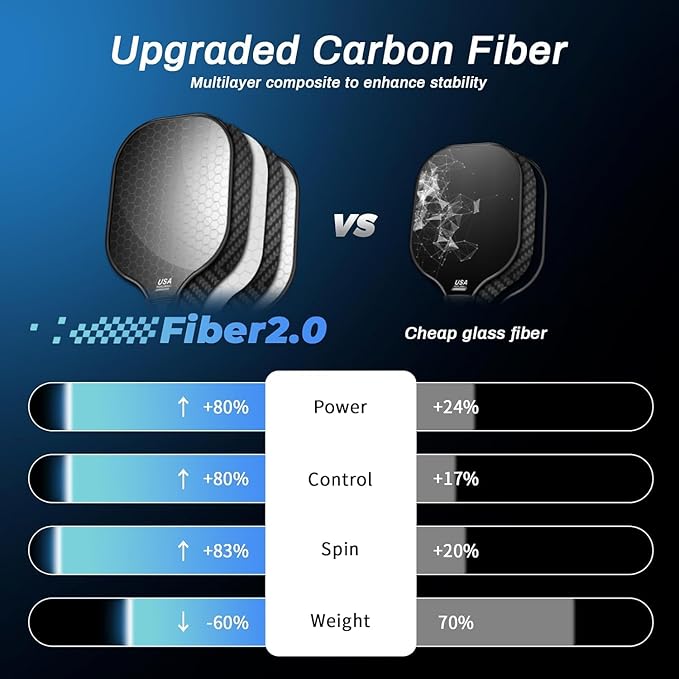 99.9% T300 Carbon Fiber Lightweight Pickleball Paddles Set of 2 Indoor Outdoor Games Equipment Beginner Intermediate Pro Sports Accessories Gifts