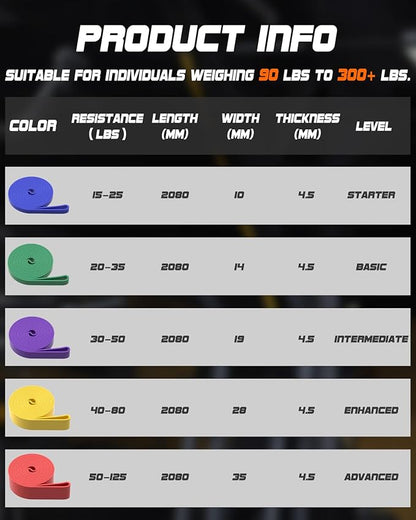 Resistance Bands Set - Pull Up Bands for Men Women, Exercise Bands Resistance with Door Anchor, Training Poster & Pouch for Body Stretching, Pull Up Assist