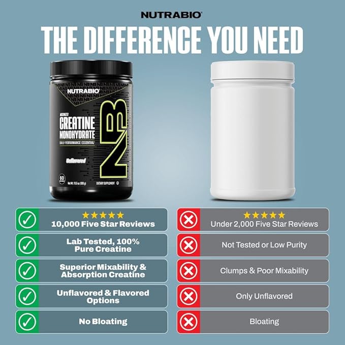 NutraBio Pure Micronized Creatine Monohydrate Powder Supplement, Unflavored, (500 g) - Supports Bulk Muscle Energy, Recovery, and Strength - HPLC Tested Creatine Powder Supplement for Men and Women