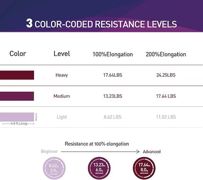 Resistance Bands,Professional Long Non-Latex Elastic Stretch Bands,Exercise Bands for Physical Therapy, Yoga, Pilates, Rehab, at-Home or The Gym Workouts, Strength Training