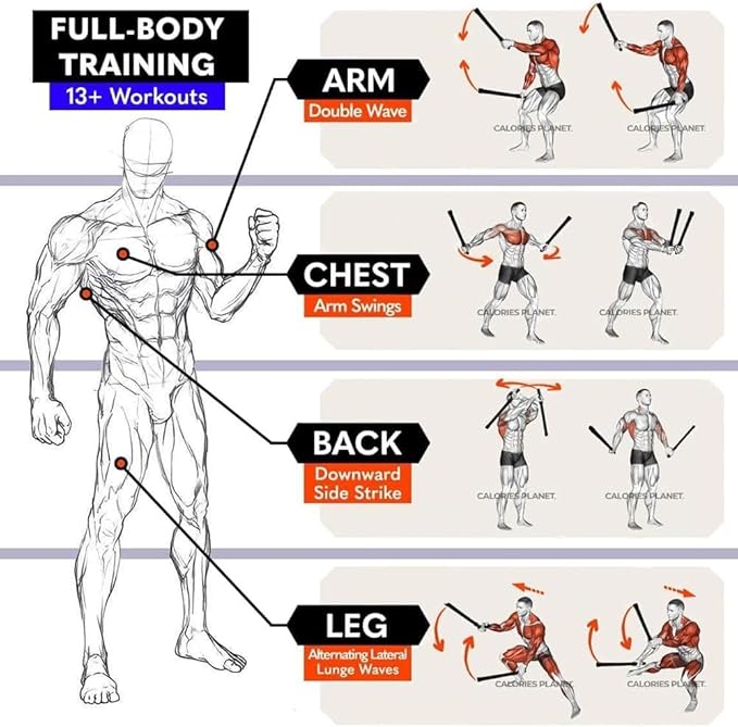 Ropeless Battle Rope Battle Ropes for Home Gym - 2PCS workout ropes with Non-Slip Handles, Durable Workout Ropes for All Fitness Levels