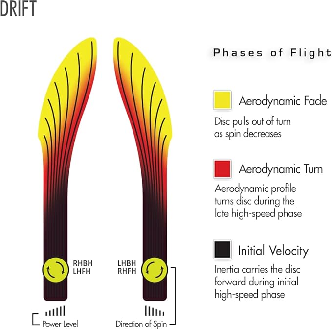 Streamline Discs Neutron Drift Disc Golf Fairway Driver (165-170g / Colors May Vary)