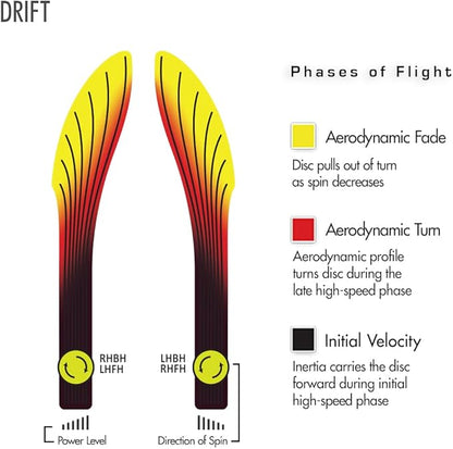 Streamline Discs Neutron Drift Disc Golf Fairway Driver (165-170g / Colors May Vary)