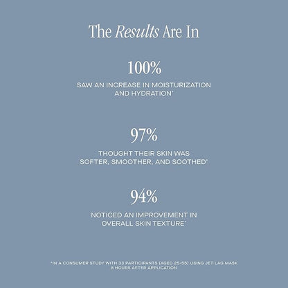 Summer Fridays Jet Lag Mask Mini - Hydrating Face Moisturizer + Mask - Enriched with Hyaluronic Acid, Niacinamide, Glycerin + Antioxidants Helps Nourish Skin for a Renewed + Radiant Complexion (1 Oz)