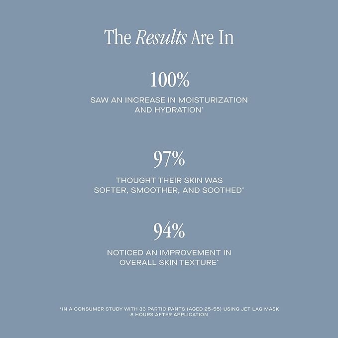 Summer Fridays Jet Lag Mask - Hydrating Face Moisturizer + Mask - Enriched with Hyaluronic Acid, Niacinamide, Glycerin + Antioxidants Helps Nourish Skin for a Renewed + Radiant Complexion (2.25 Oz)