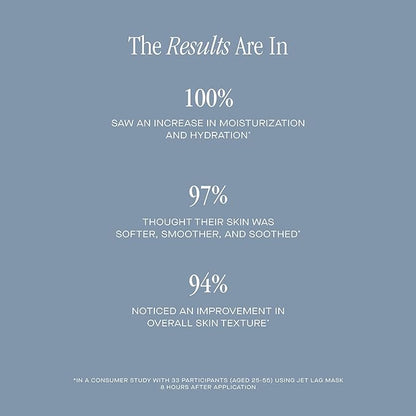 Summer Fridays Jet Lag Mask - Hydrating Face Moisturizer + Mask - Enriched with Hyaluronic Acid, Niacinamide, Glycerin + Antioxidants Helps Nourish Skin for a Renewed + Radiant Complexion (2.25 Oz)