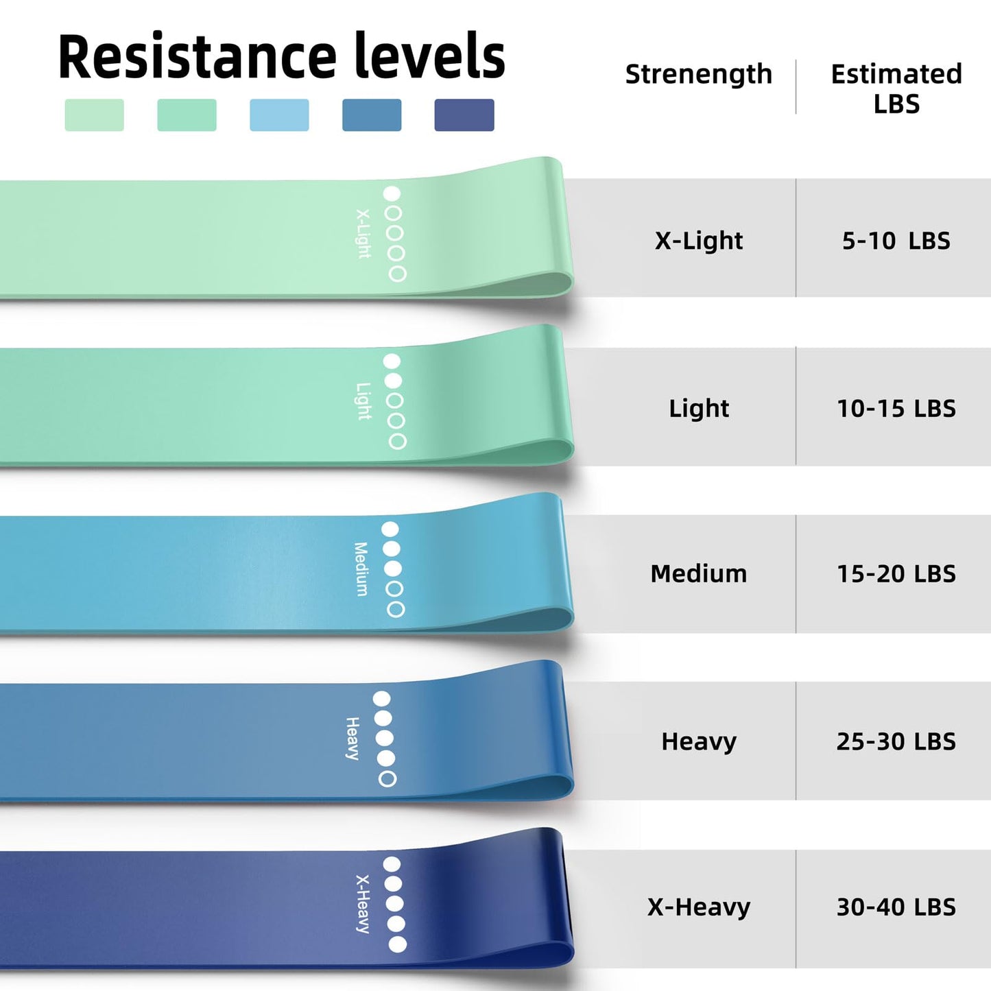 Resistance Bands for Working Out, 5-Pack Elastic Loop Exercise Bands for Strength Training