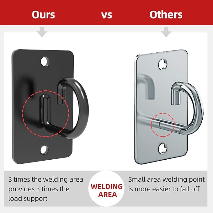 (3PCS) Wall Mount Workout Anchors,Resistance Band Wall Anchor,Space Saving Wall Mount Workout Anchors for Home Gym Workouts，Body Weight Straps, Suspension Training, Exercise,Stretching,Yoga