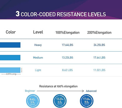 Resistance Bands,Professional Long Non-Latex Elastic Stretch Bands,Exercise Bands for Physical Therapy, Yoga, Pilates, Rehab, at-Home or The Gym Workouts, Strength Training