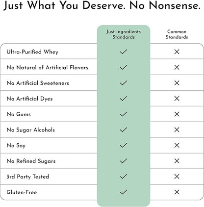 JUST INGREDIENTS Mint Chocolate Protein Powder ??30 Serving Bag ??Grass-Fed Whey & Plant Protein Blend with Real Cocoa & Peppermint ?“Sweetened, Non-GMO, Gluten-Free, No Artificial Flavors