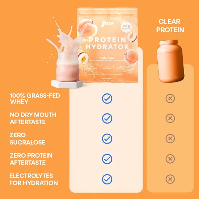 Jive Clear Protein Powder - 22g Grass-Fed Whey Isolate, 13 Servings - White Peach - 895mg of Electrolytes - Zero Added Sugar - Clear Drink Protein Water & Juice