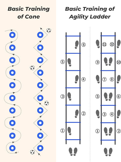 GHB Agility Ladder,Football Training Equipment Set,4 Agility Hurdles, 20 feet12 Rungs Speed Ladder,12 Disc Cones,Resistance Parachute, Jump Rope, 5 Resistance Bands