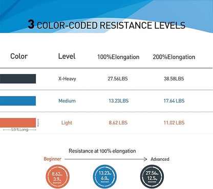 Resistance Bands,Professional Long Non-Latex Elastic Stretch Bands,Exercise Bands for Physical Therapy, Yoga, Pilates, Rehab, at-Home or The Gym Workouts, Strength Training