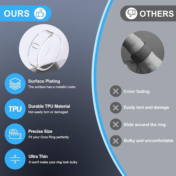 5 Pack Cover Compatible with Oura Ring Gen 4/Oura Ring Gen 3 Horizon/Heritage, Surport Charging with Cover on, Anti-Scratch TPU Protector for Oura Rings Accessories Women Men (Size 12)