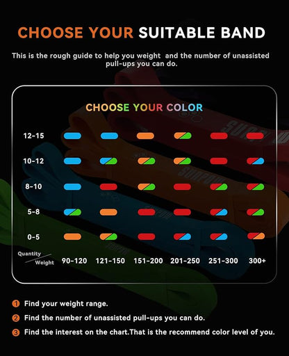 SUNPOW Pull Up Assistance Bands - Set of 5 Resistance Heavy Duty Workout Exercise Stretch Fitness Bands Assist Set for Body, Instruction Guide and Carry Bag Included