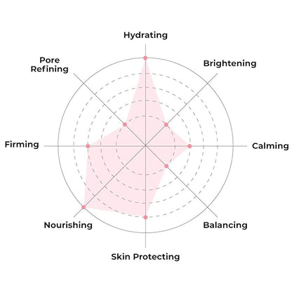 FACETORY FaceMasks Mask Skin Care ??MOON VELVET Face Masks Skin Care with Sodium Hyaluronate & Shea Butter | Face Mask Spa Moisturizing Treatment (10 Pack)