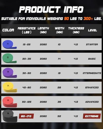 Resistance Bands Set - Pull Up Bands for Men Women, Exercise Bands Resistance with Door Anchor, Training Poster & Pouch for Body Stretching, Pull Up Assist