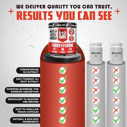 Old School Labs Testosterone Supplement for Men ??Turkesterone 1500mg Max Potency + Tongkat Ali & BioPerine® ??Muscle Growth, Recovery, Drive & Stamina ??120 Caps, 40 Servings