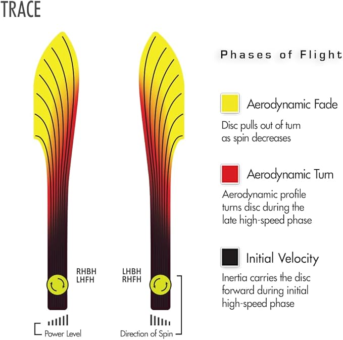 Streamline Discs Neutron Trace Disc Golf Distance Driver (165-170g / Colors May Vary)
