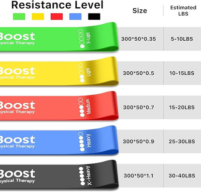 Resistance Bands for Working Out, Exercice Bands Set with 5 Different Levels for Physical Therapy, Elastic Bands with Instruction Guide and Carry Bag for Indoor & Outdoor Fitness