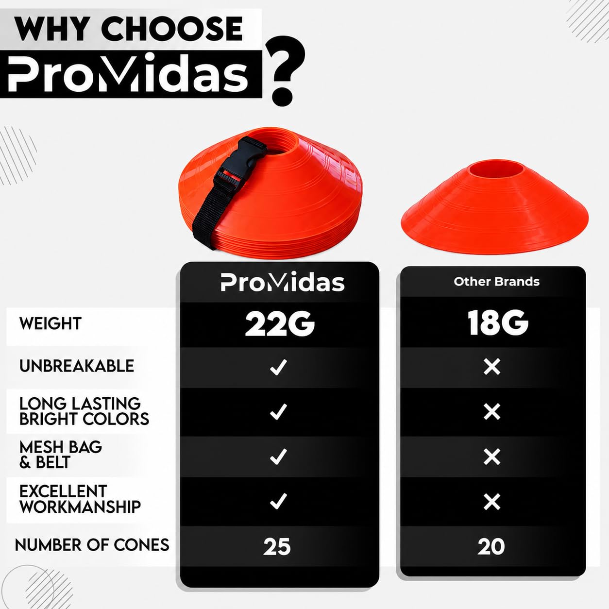 Disc Soccer Cones for Training Kids with Mesh Bag & Strap - 25/50/100/200 Small Plastic Cone for